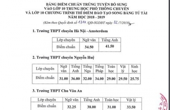 Hà Nội: Hạ điểm chuẩn vào trường chuyên và hệ song bằng