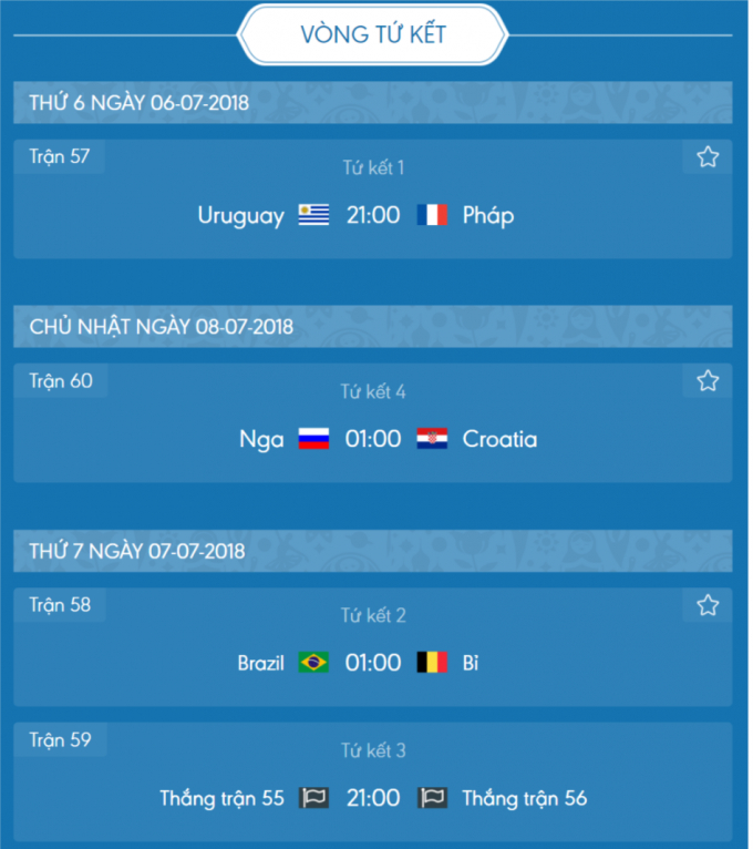 Bảng đấu 8 đội x&aacute;c định tiến v&agrave;o v&ograve;ng B&aacute;n kết World Cup 2018.