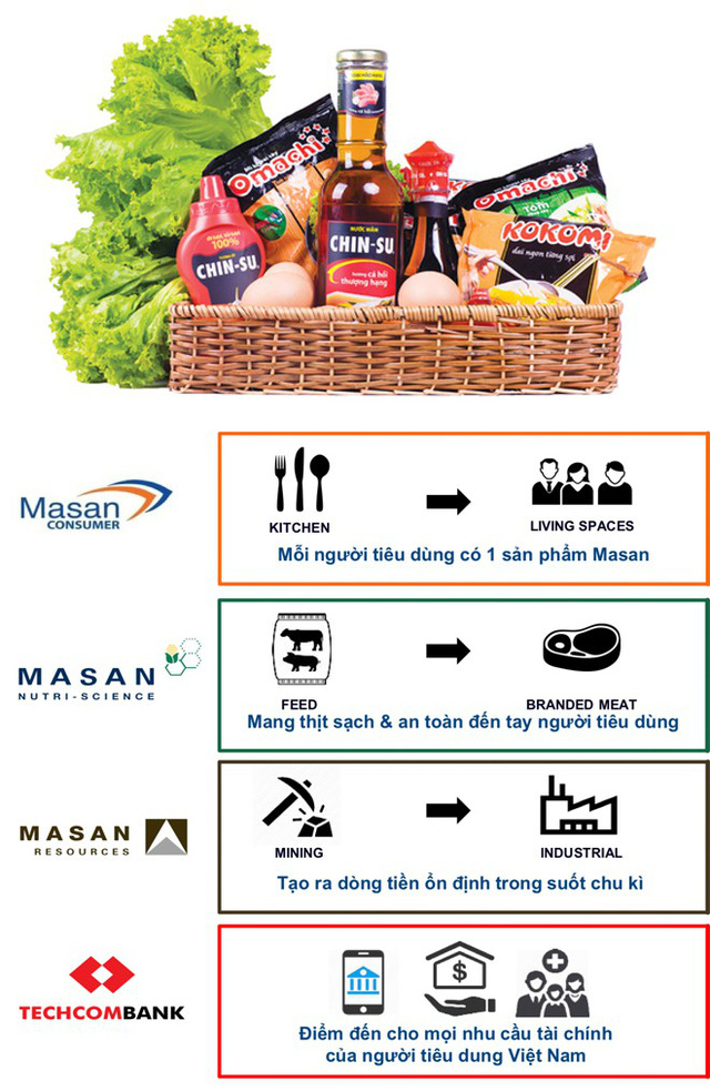 Chiến lược &ldquo;th&uacute; tội&rdquo; giữa đại hội cổ đ&ocirc;ng của Masan