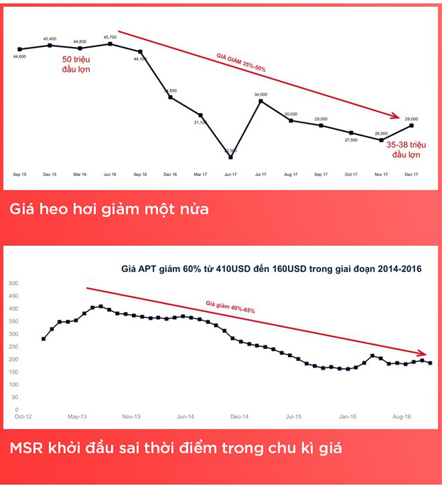 Chiến lược &ldquo;th&uacute; tội&rdquo; giữa đại hội cổ đ&ocirc;ng của Masan