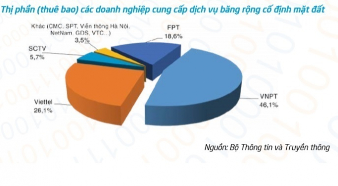 VNPT hiện l&agrave; đơn vị c&oacute; hạ tầng truyền dẫn mạnh nhất, ho&agrave;n chỉnh nhất, từ c&aacute;p quang biển, c&aacute;p đất liền đến vệ tinh