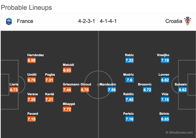 Đội h&igrave;nh ra s&acirc;n dự kiến của hai đội