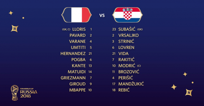 N&atilde; 4 b&agrave;n v&agrave;o lưới Croatia, Ph&aacute;p v&ocirc; địch World Cup lần thứ 2 sau 20 năm