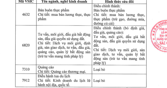 Tỷ ph&uacute; Th&aacute;i tiếp tục &ldquo;thay m&aacute;u&rdquo; nh&acirc;n sự cấp cao của Sabeco
