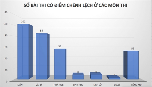 Vụ nâng điểm thi ở Hà Giang: Lo ngại nơi trú ẩn cuối cùng của đạo đức xã hội?