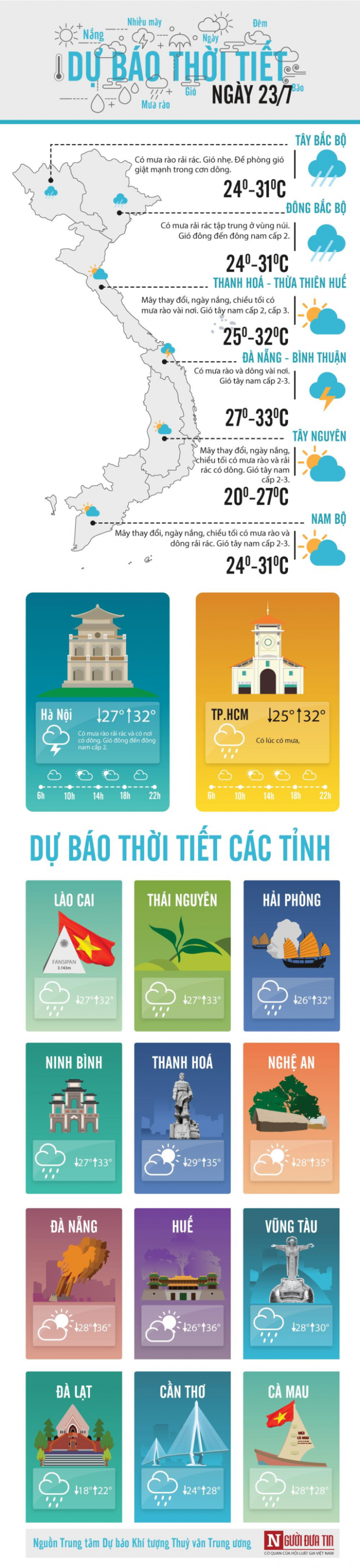 Dự b&aacute;o thời tiết ng&agrave;y 23/7. (Ảnh: Người đưa tin)