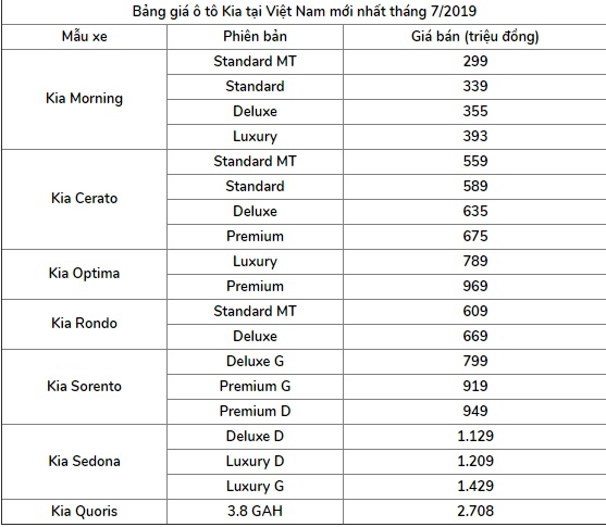 bang-gia-xe-kia-moi-nhat-thang-7-2019