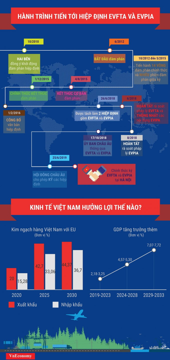 hanh-trinh-tien-toi-hiep-dinh-evfta-va-ipa-15619770642511501821556