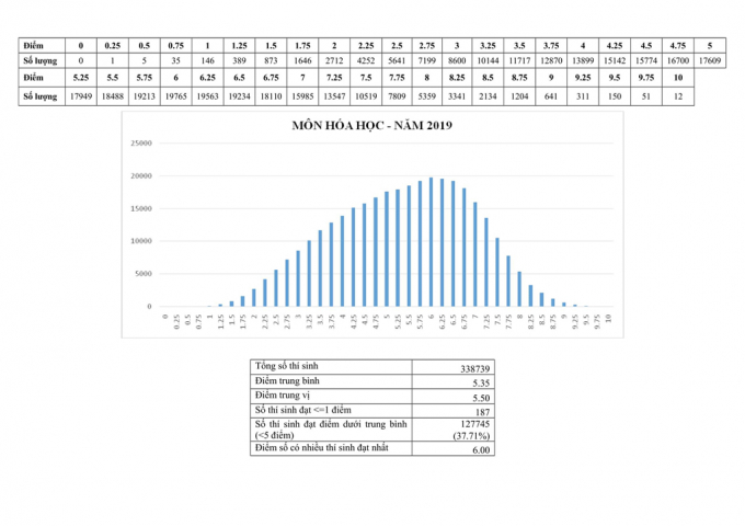 Phan_tich_Pho_diem_201902_4