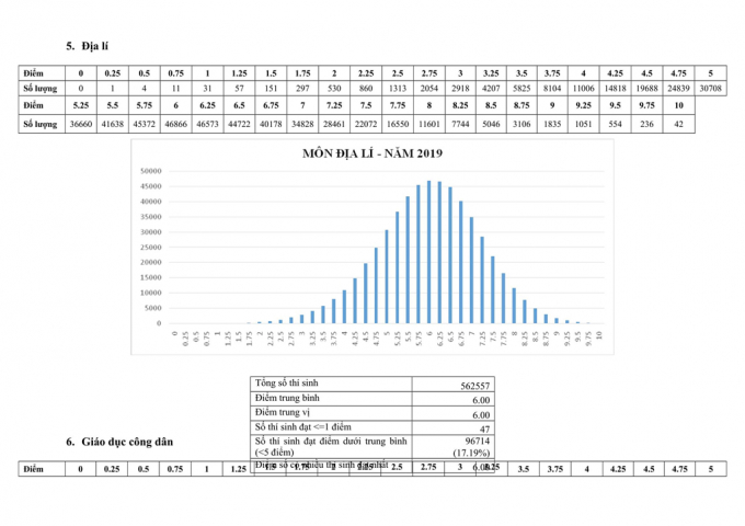 Phan_tich_Pho_diem_201906_4
