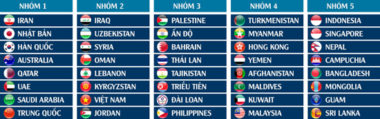 Chia nhóm hạt giống của AFC.