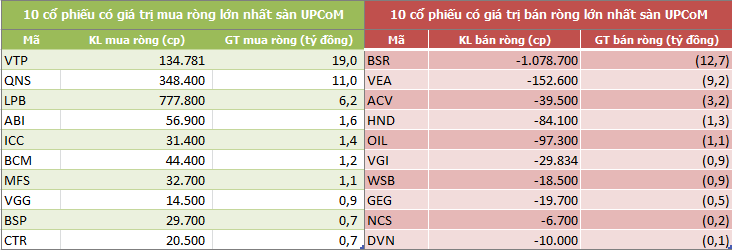 Tuần 15-19/7: Khối ngoại sàn HoSE tiếp tục mua ròng hơn 900 tỷ đồng - Ảnh 5.