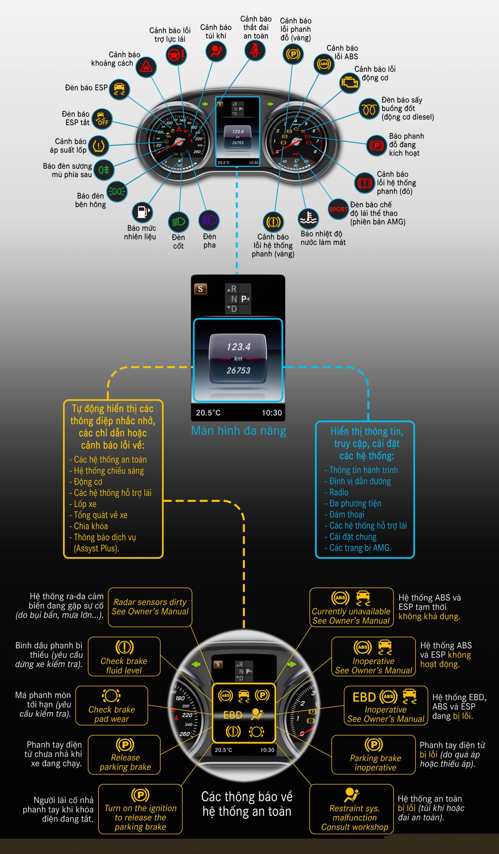 Các thông báo về hệ thống an toàn.