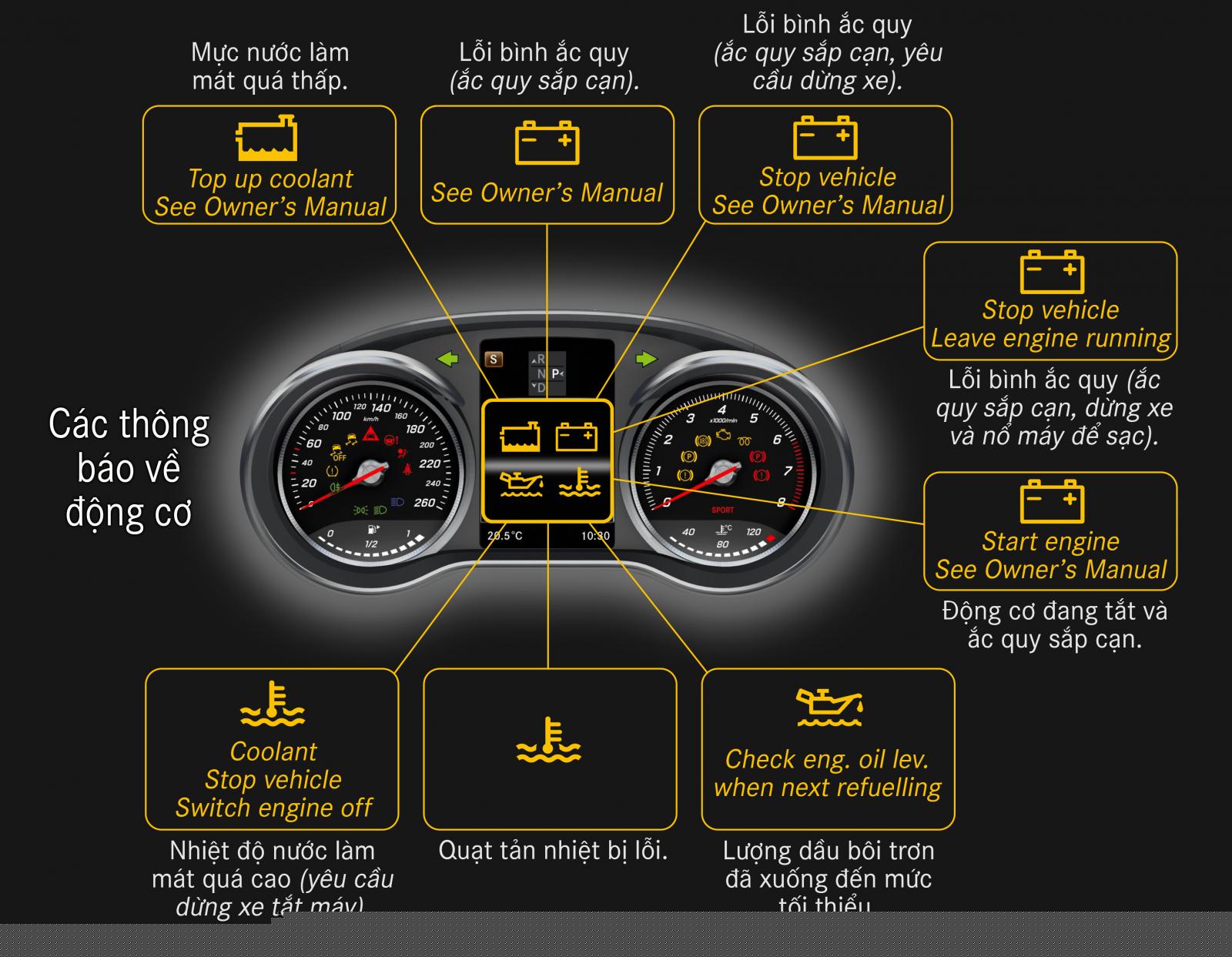 Thông báo về hệ thống động cơ.