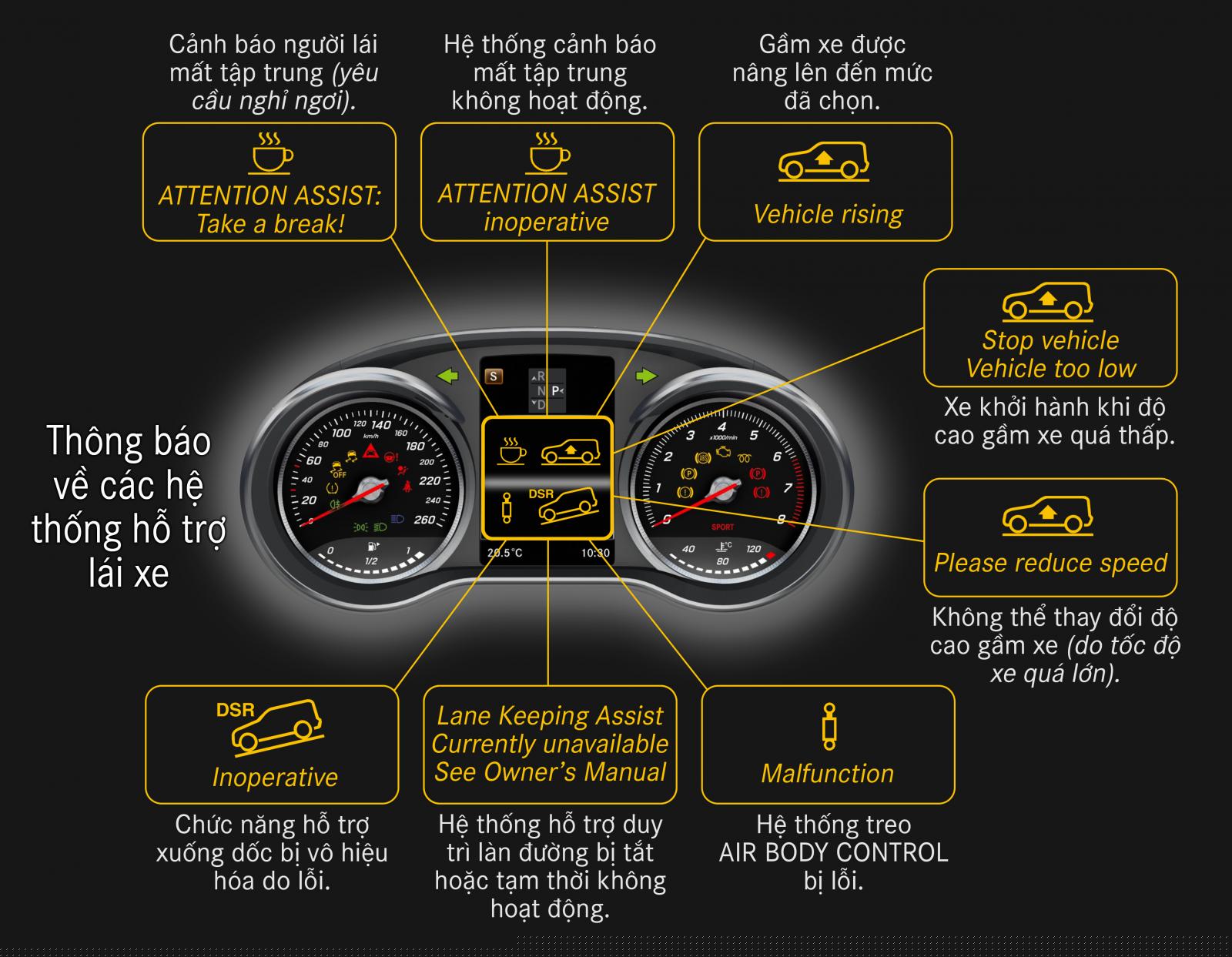 Thông báo về các hệ thống hỗ trợ lái.