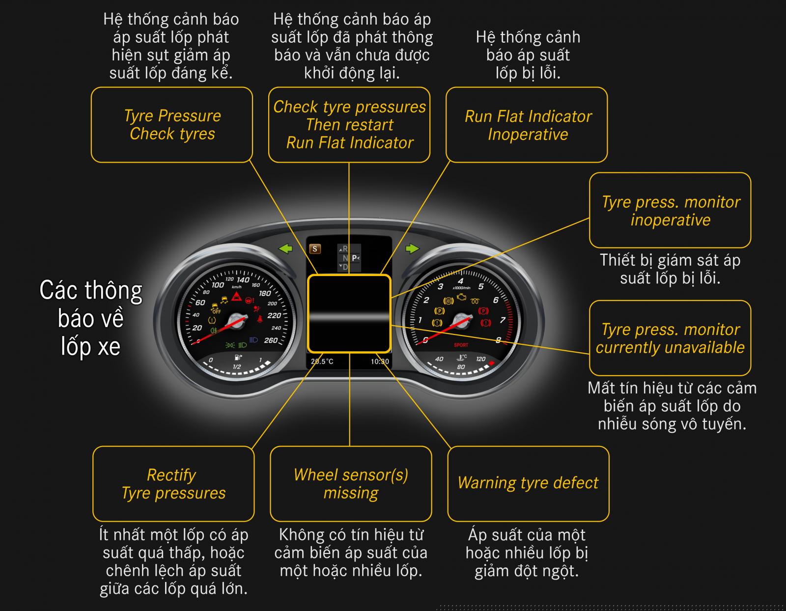 Thông báo về lốp xe.