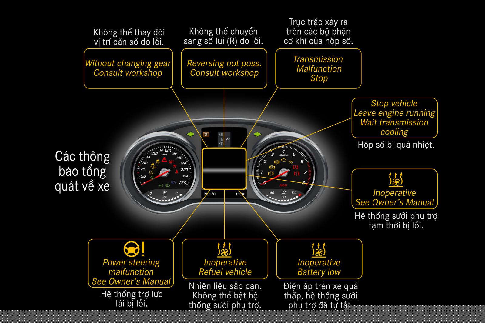 Thông báo tổng quát về xe.