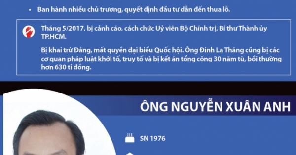 8 ủy viên Trung ương Đảng đương nhiệm bị kỷ luật