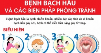 Thủ tướng Chính phủ yêu cầu tăng cường công tác phòng chống bệnh bạch hầu