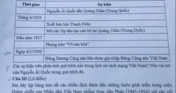 Đề thi Lịch sử vào lớp 10 THPT chuyên Khoa học xã hội và Nhân văn