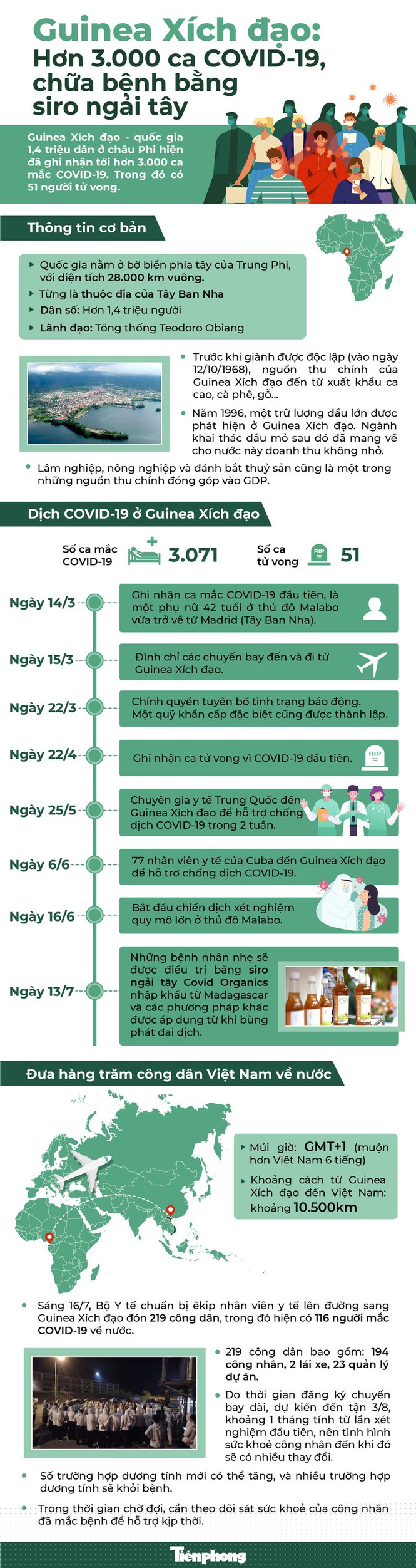 Bộ Y tế cử bác sĩ đi cùng chuyến bay đón 116 công nhân mắc COVID-19 ở Guinea Xích đạo - ảnh 2