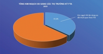 Infographics: Toàn cảnh các FTA mà Việt Nam đã tham gia