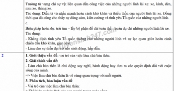Đáp án đề thi môn Văn vào lớp 10 tỉnh Phú Thọ năm 2020