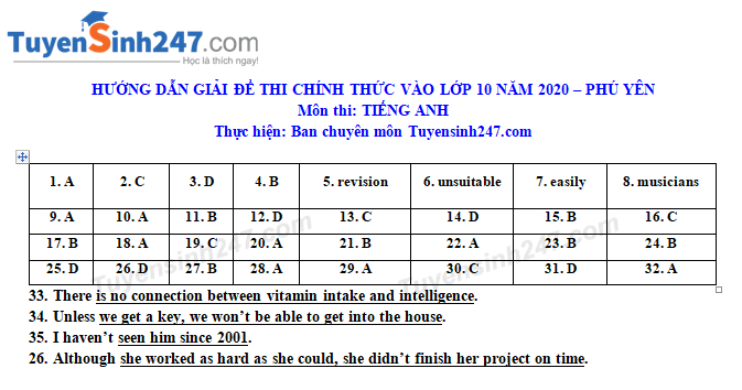 dap-an-de-thi-vao-lop-10-mon-anh-phu-yen-2020-fullpng (1)