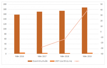 Một cổ phiếu tăng 109% trong 5 phiên