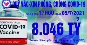 Quỹ vắc xin tăng thêm 1 tỷ, đạt 8.046 tỷ đồng