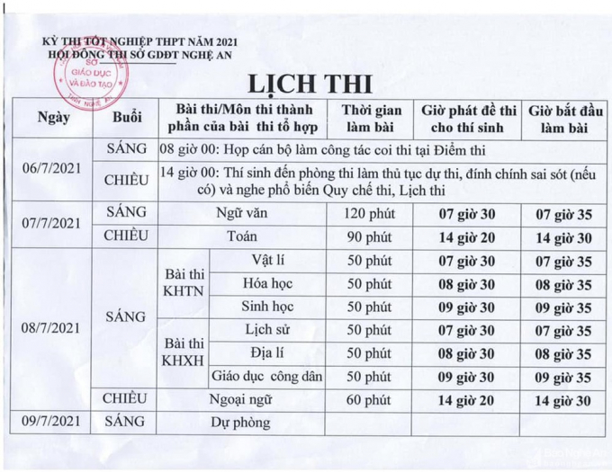 bna_sang-nay-7-7-hon-34000-thi-sinh-nghe-thi-dau-tien-cua-ky-thi-tot-nghiep-thpt-nam-2021-hinh-anh-5.
