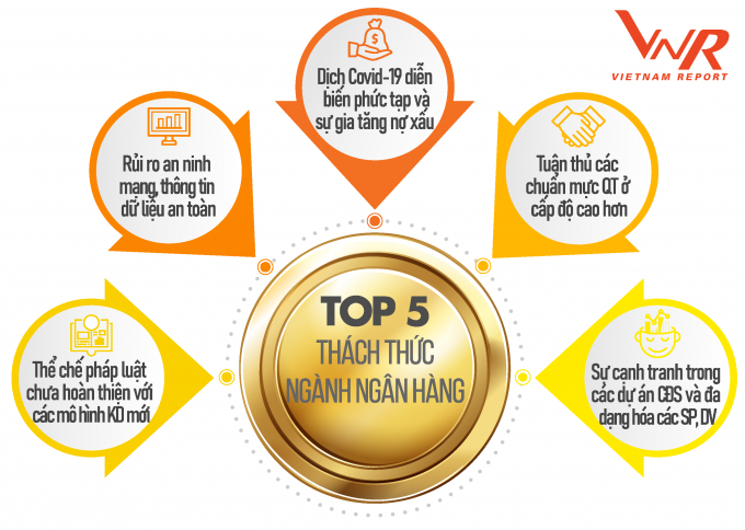 nhung-thach-thuc-lon-dang-hien-huu-doi-voi-nganh-ngan-hang-408-104808