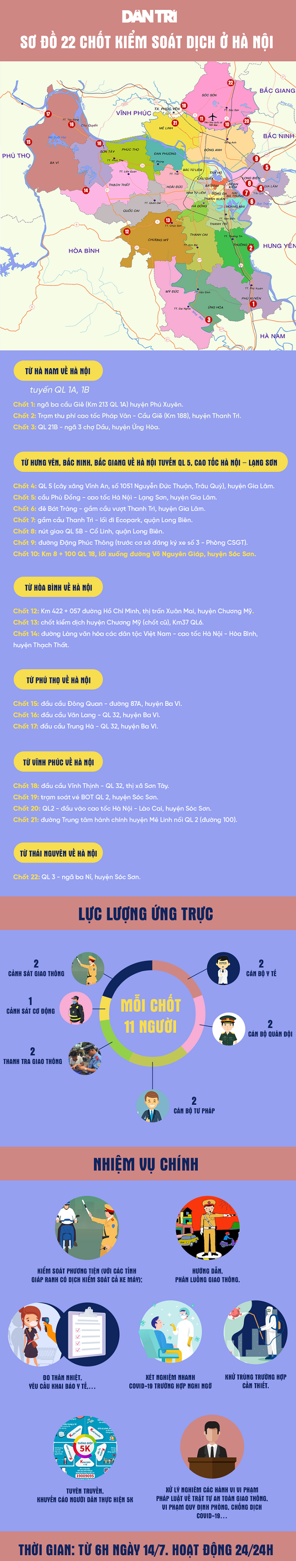 infsodo22chot-1626234286091