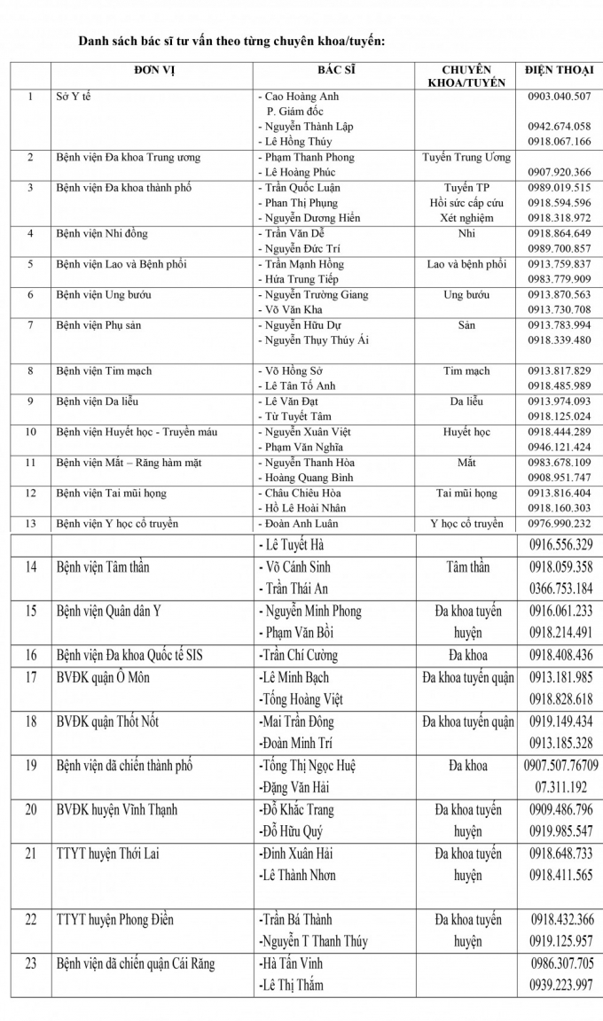 Ds bac si ho tro tu van suc khoe trong thoi gian gian cach xa hoi