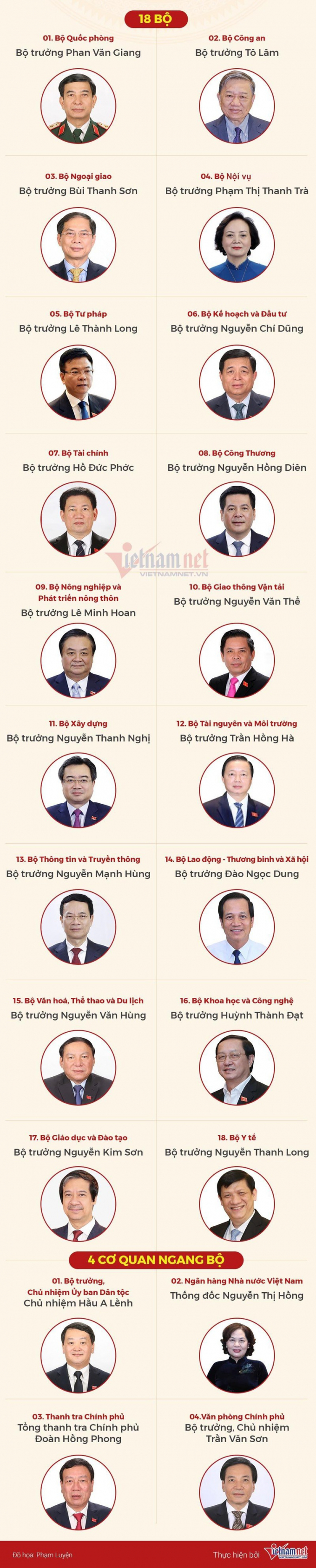 trinh-nhan-su-4-pho-thu-tuong-va-22-bo-truong-truong-nganh-1-746
