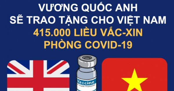 Anh tặng 415.000 liều vaccine phòng Covid-19 cho Việt Nam