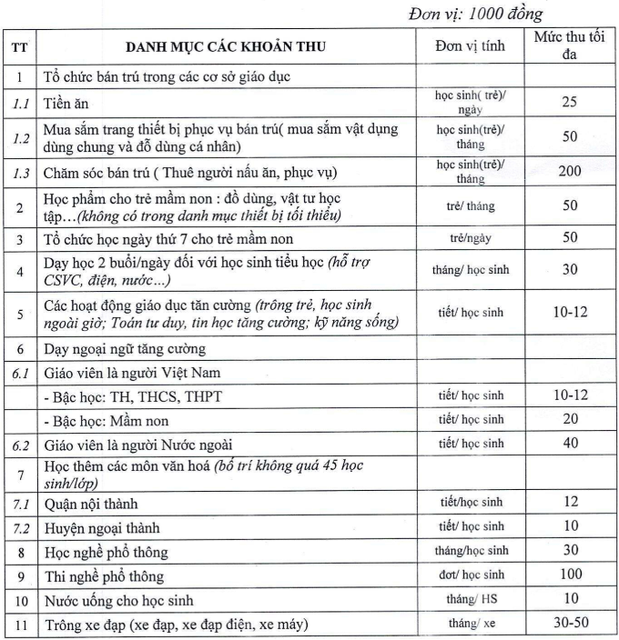 Danh mục các khoản thu dịch vụ phục vụ, hỗ trợ hoạt động giáo dục.