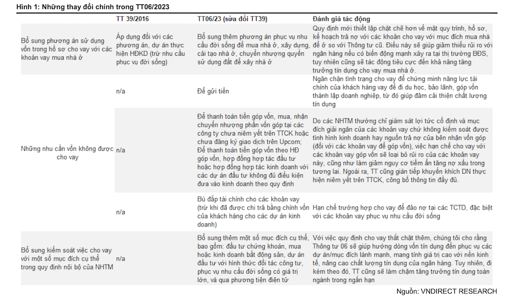 Screenshot 2023-07-05 at 09.11.58