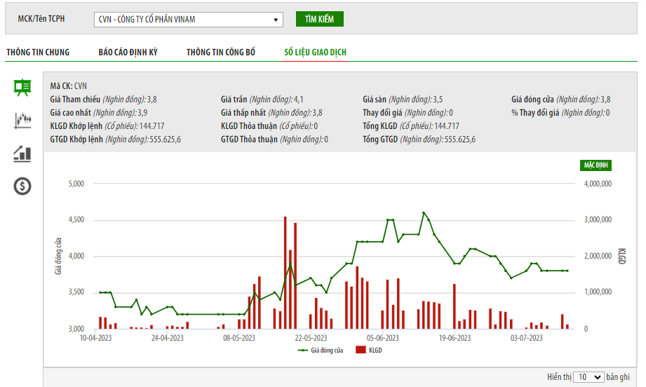 so do giao dich co phieu cong ty co phan vinam tren hnx