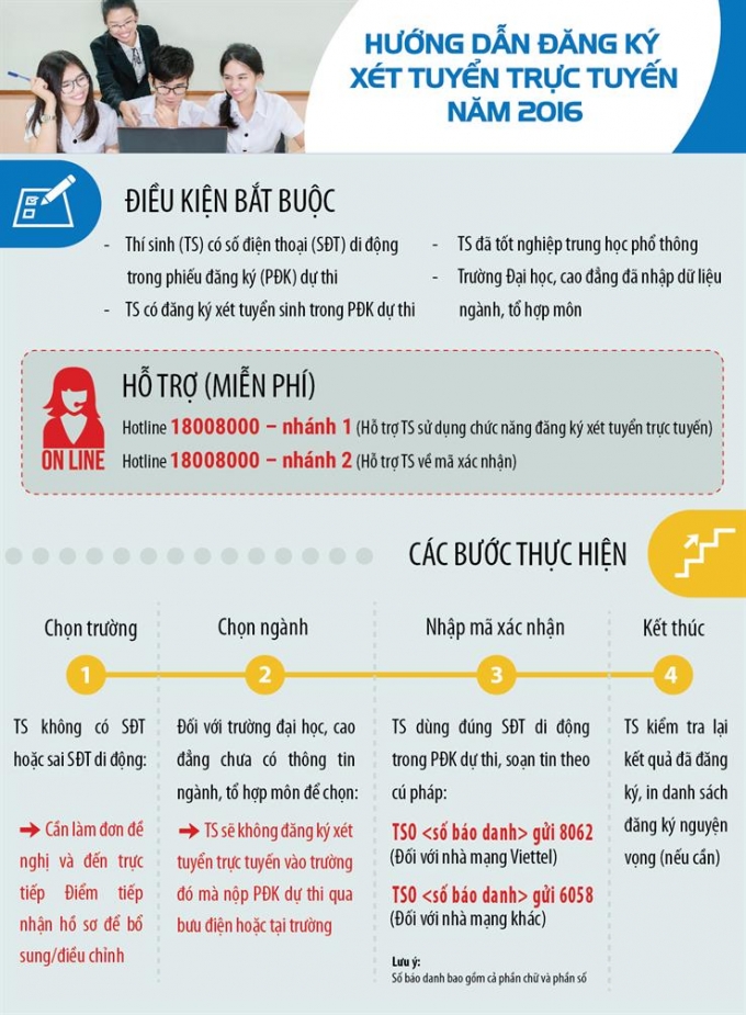 Hướng dẫn đơn giản c&aacute;c bước đăng k&yacute; x&eacute;t tuyển trực tuyến 2016