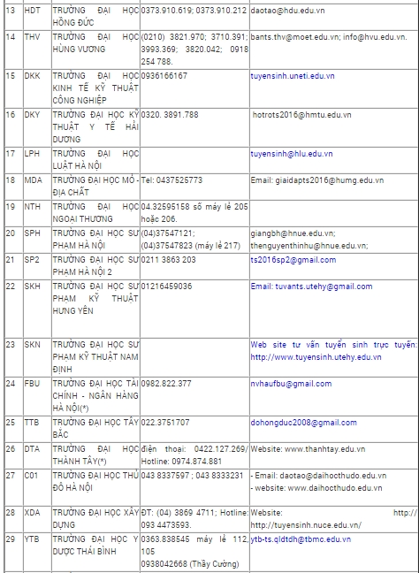Danh s&aacute;ch đường d&acirc;y n&oacute;ng của 100 trường ĐH hỗ trợ c&ocirc;ng t&aacute;c đăng k&yacute; x&eacute;t tuyển
