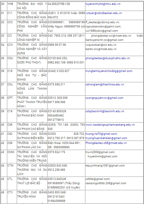 Danh s&aacute;ch đường d&acirc;y n&oacute;ng của 100 trường ĐH hỗ trợ c&ocirc;ng t&aacute;c đăng k&yacute; x&eacute;t tuyển