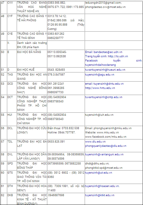 Danh s&aacute;ch đường d&acirc;y n&oacute;ng của 100 trường ĐH hỗ trợ c&ocirc;ng t&aacute;c đăng k&yacute; x&eacute;t tuyển