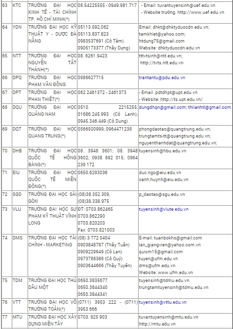 Danh s&aacute;ch đường d&acirc;y n&oacute;ng của 100 trường ĐH hỗ trợ c&ocirc;ng t&aacute;c đăng k&yacute; x&eacute;t tuyển