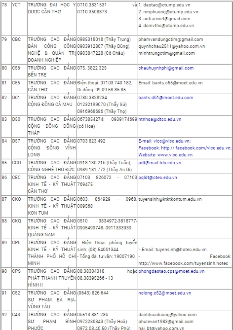 Danh s&aacute;ch đường d&acirc;y n&oacute;ng của 100 trường ĐH hỗ trợ c&ocirc;ng t&aacute;c đăng k&yacute; x&eacute;t tuyển