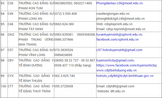 Danh s&aacute;ch đường d&acirc;y n&oacute;ng của 100 trường ĐH, CĐ năm 2016