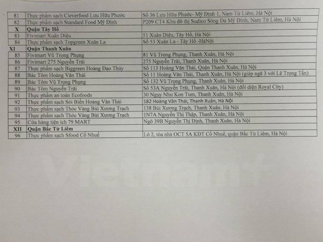 Danh s&aacute;ch c&aacute;c điểm tham gia Tuần lễ nhận diện sản phẩm an to&agrave;n v&agrave; đặc sản Nam Bộ tại H&agrave; Nội. Ảnh: PV/Vietnam+