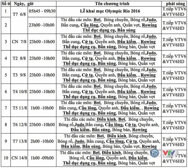 Lịch tường thuật trực tiếp những m&ocirc;n thi đấu tại Olympic Rio 2016
