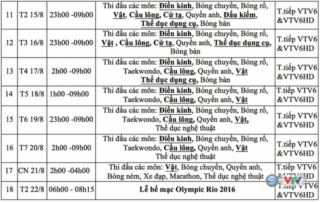 Lịch tường thuật trực tiếp những m&ocirc;n thi đấu tại Olympic Rio 2016