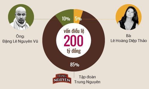 Vợ chồng &ocirc;ng Đặng L&ecirc; Nguy&ecirc;n Vũ trong 'b&agrave;n cờ thế' Trung Nguy&ecirc;n